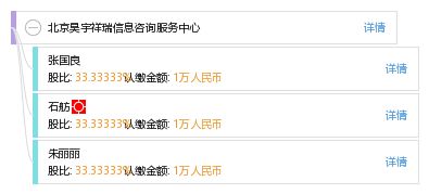 北京昊宇祥瑞信息咨詢服務(wù)中心 專業(yè)信息咨詢服務(wù)引領(lǐng)企業(yè)成長(zhǎng)