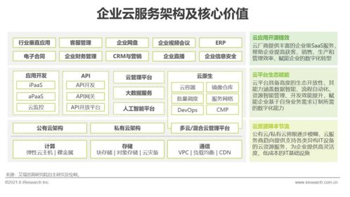 艾瑞咨詢發布《2021年中國企業服務研究報告》 信息咨詢服務迎來智能化與定制化新階段