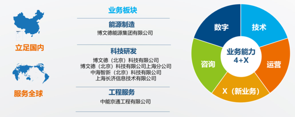 博文德 賦能泛能源行業，以智能方案驅動綠色未來