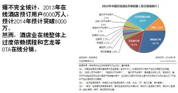 酒店互聯(lián)網營銷新引擎 羅盤云服務的應用與價值